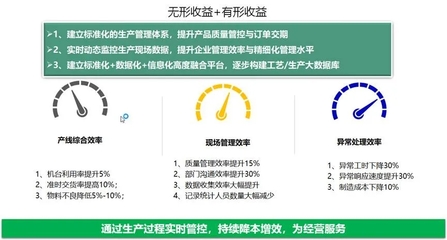 喜報(bào)！伊之密Yi-MES入選工信部工業(yè)互聯(lián)網(wǎng)APP優(yōu)秀解決方案，賦能日用家電智造升級(jí)